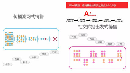 品牌摘星创意季学习笔记之《广告背后的创意策略》摘星者信息